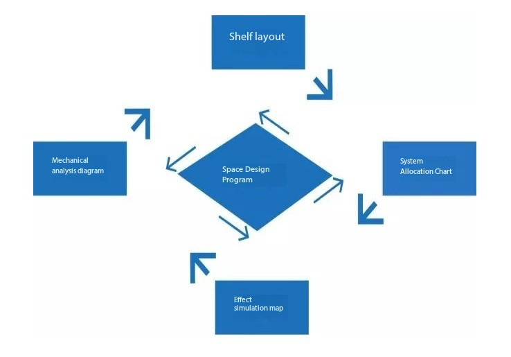 Servicios de diseño